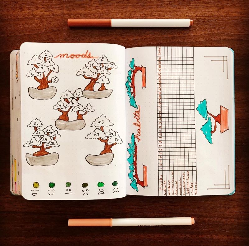 Bonsai Bullet Journal Theme